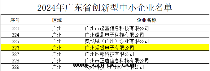 創新(xīn)型中小企業名(míng)單.png